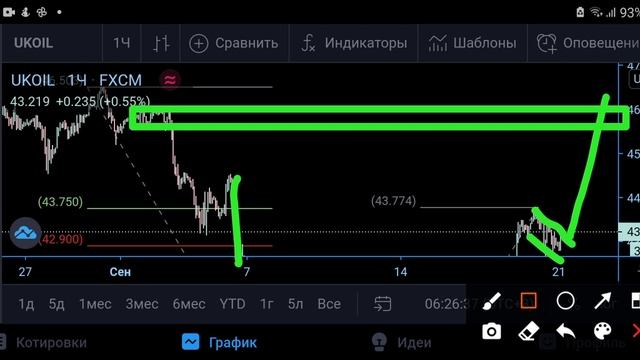 Нефть (Brent)-план на 21.09.20 смотреть онлайн