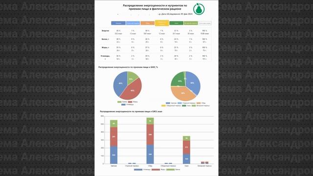 Как белок помогает сохранить фигуру при похудении? Худеем без обвисания кожи, растяжек и целлюлита! смотреть онлайн
