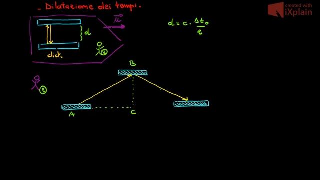 Dilazione Dei Tempi E Orologi A Luce