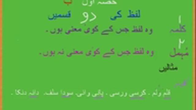 Urdu Grammar Part 1 (b) Types of Lafz смотреть онлайн
