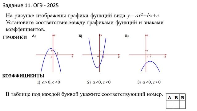 Математика. ОГЭ- 2025. 9 класс. Задание 11 (графики функций) смотреть онлайн