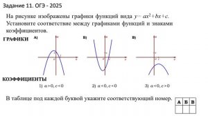 Математика. ОГЭ- 2025. 9 класс. Задание 11 (графики функций)