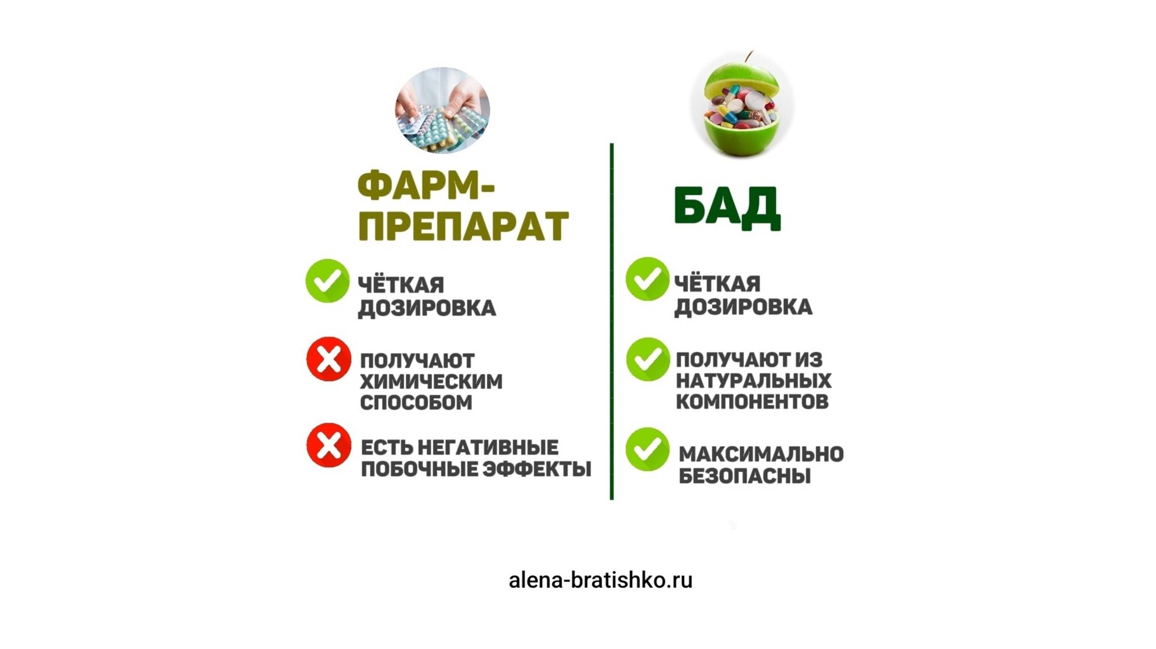 БАД и фармпрепараты: сходство и различия смотреть онлайн