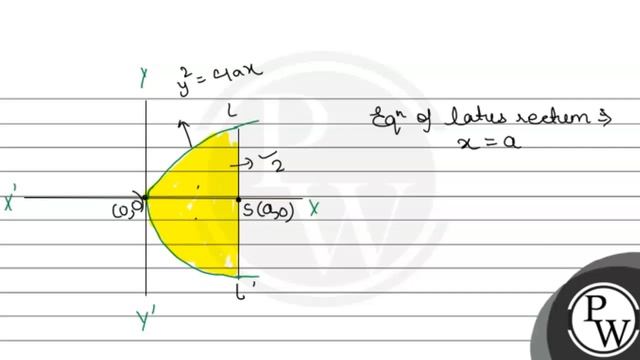 The area bounded by the parabola \( y^{2}=4 a x \) and its latusrectum is смотреть онлайн