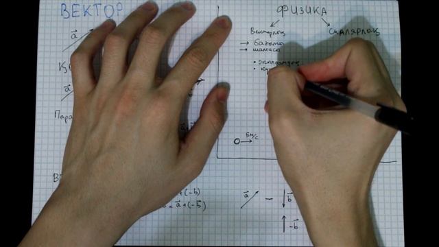 ВЕКТОР ЖӘНЕ СКАЛЯР | ФИЗИКА ТОЛЫҚ КУРС [1] смотреть онлайн
