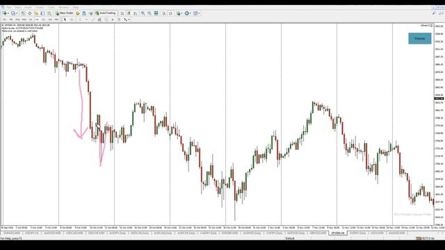 12-the-complete-price-action-picture-examples смотреть онлайн