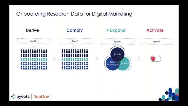 How To Use Research Data For Campaign Planning & Measurement | Eyeota Audience Data Sessions смотреть онлайн