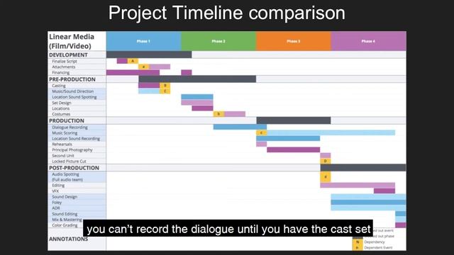 A Producer's Missing Link: Good Audio | Film & Game Production Workflow | Part 2 смотреть онлайн