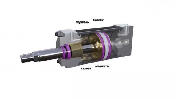 Как работает пневмоцилиндр