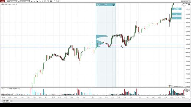 32-take-profit-and-stop-loss-placement