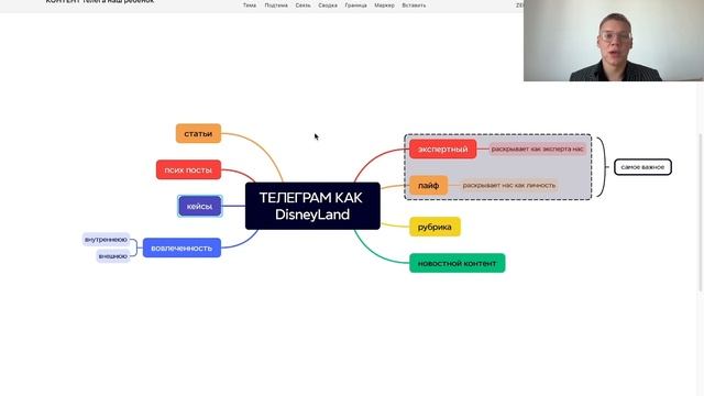Контент ТГ смотреть онлайн