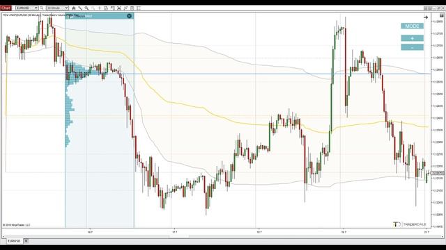42-intraday-trading-with-weekly-vwap