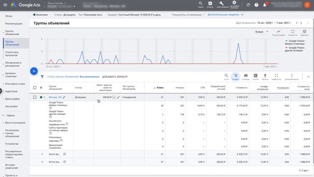 Консультация - 043 : Ручное управление ставками в рекламных кампаниях Google Ads