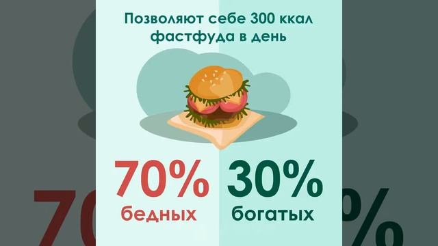 Привычки Богатых и Бедных! смотреть онлайн