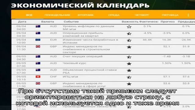 Экономический календарь Форекс смотреть онлайн