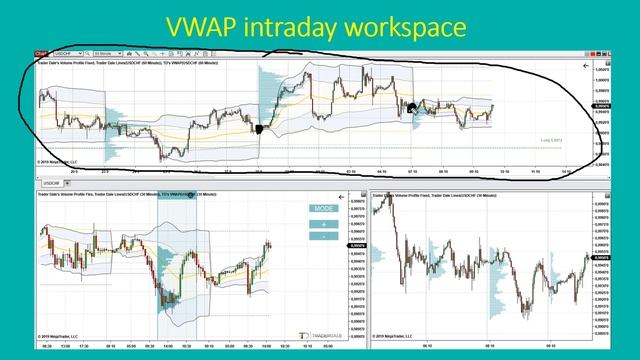 41-vwap-introduction-and-theory смотреть онлайн