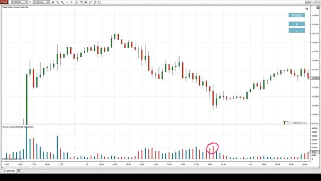 26-volume-up-down-setup-examples смотреть онлайн