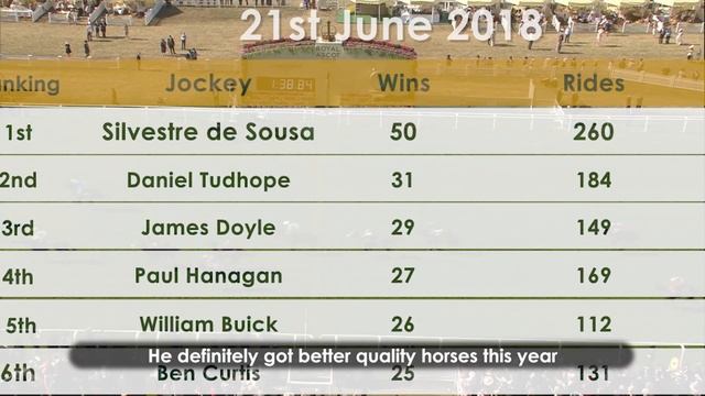 3-time Stobart Champion Jockey – Silvestre D3 Sousa смотреть онлайн