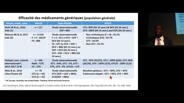S7 - Hépatite virale C - Génériques anti-VHC : efficacité et gestion des échecs смотреть онлайн