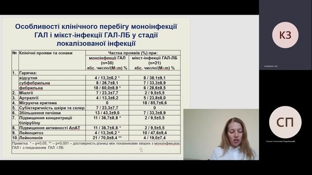 «Досягнення і проблеми в діагностиці, терапіїта профілактиці інфекцій, які передаються кліщами» смотреть онлайн