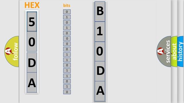 DTC Lincoln B10DA-51 Short Explanation смотреть онлайн