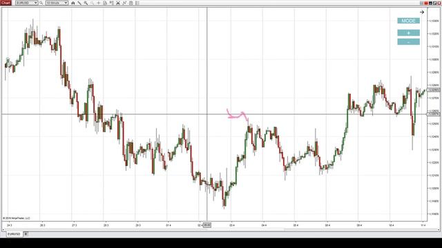 10-weak-highs-and-lows-examples смотреть онлайн