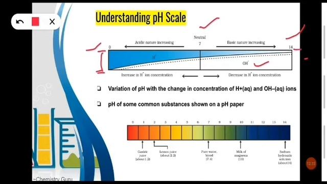 The Concept of pH_Acids, Bases and Salts_Part-3 смотреть онлайн