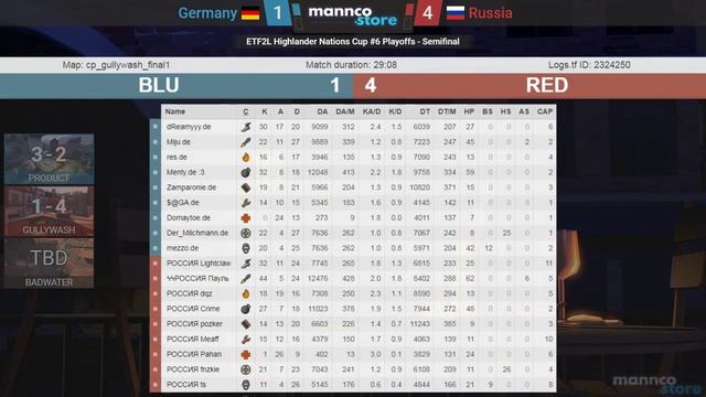 Russia vs. Germany, Semifinal - ETF2L Highlander Nations Cup #6 смотреть онлайн