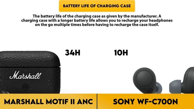 Marshall Motif II ANC Vs Sony WF-C700N Comparison