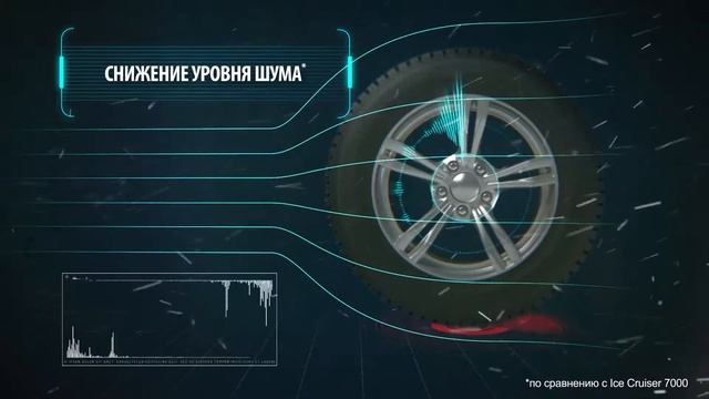 Зимние шины Blizzak Ice Cruiser 7000 смотреть онлайн