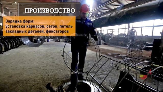 ЖБИ Производство 2022