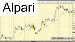 Смотреть всем! Стратегия Форекс - 85% Прибыльных Сделок - Лучшие Стратегии Форекс 2014