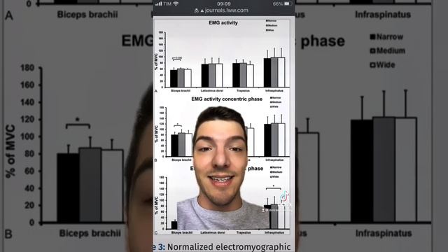 Puxada: qual é melhor? Qual afastamento das mãos ideal? #hipertrofia #hipertrofiamuscular #academia смотреть онлайн