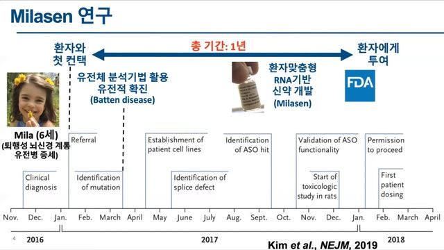 김진국 교수님 | 유전체 치료 연구실 Prof. Kim, Jinkuk | Genome Therapeutics Lab смотреть онлайн