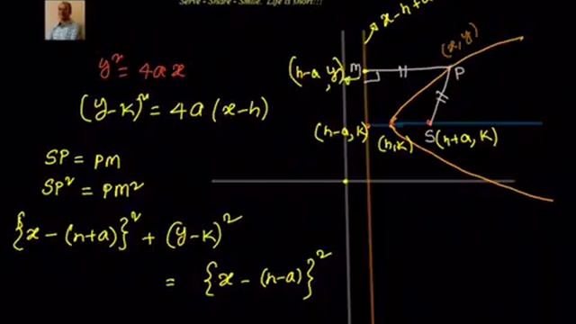 Coordinate Geometry: Parabola equation , vertex at (h,k) смотреть онлайн