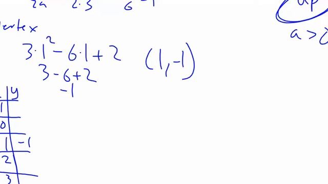 alg 10.2 graphing general quardratics смотреть онлайн