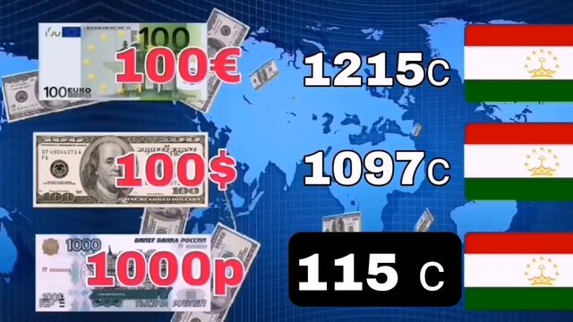 Курси руси дар точикистон 29.08.2023 Курби асъор имруз курси имруза смотреть онлайн
