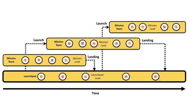 The unFIX Model for Versatile Organization Design: 102nd Monthly Chapter Meeting смотреть онлайн