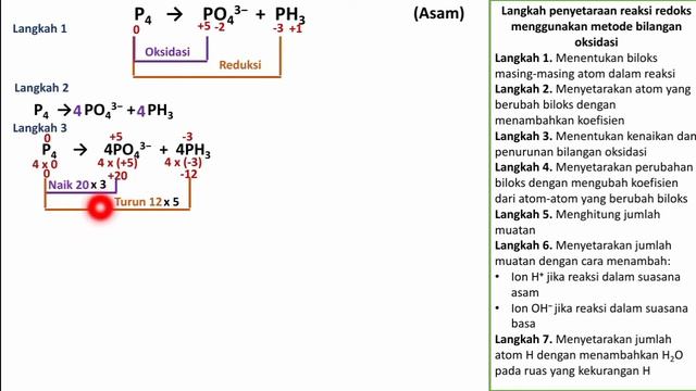 Penyetaraan reaksi redoks P4→PO43− + PH3 metode bilangan oksidasi dalam suasana asam (autoredoks) смотреть онлайн