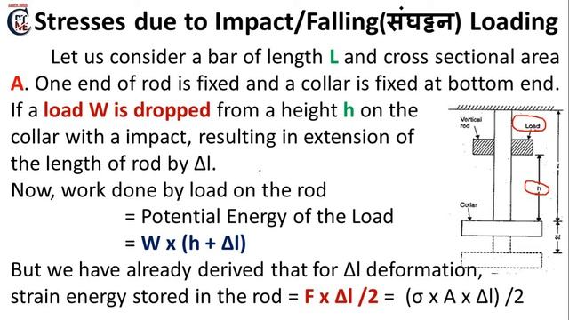 MOS_L-11|Stress due to Gradual Load|Stress due to Sudden Load| Stress due to Impact/Falling Load смотреть онлайн