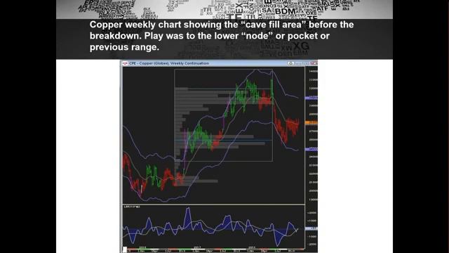 Linda Raschke - Mean Reversion, Trend Trading, and Breakouts 04.12.2018 (360p) смотреть онлайн