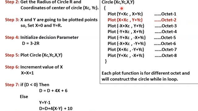 bresenham's circle drawing algorithm 7 смотреть онлайн