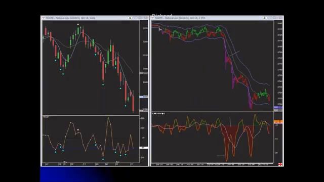 Linda Raschke - Reading the Tape - Futures.io.(360p) смотреть онлайн