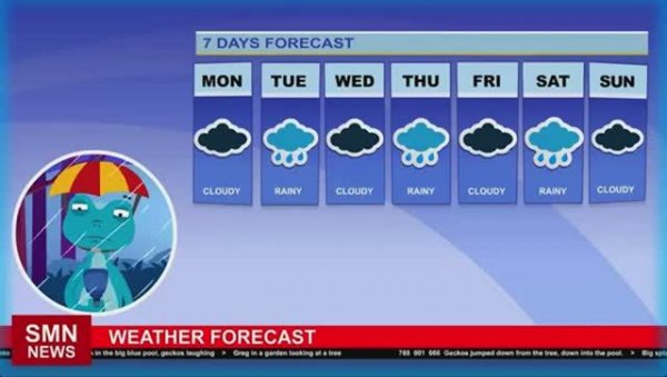 Super Minds 3 Grammar Unit 9-1 Future Going to + infinitive