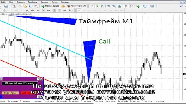Индикатор “Volatility Stop” смотреть онлайн