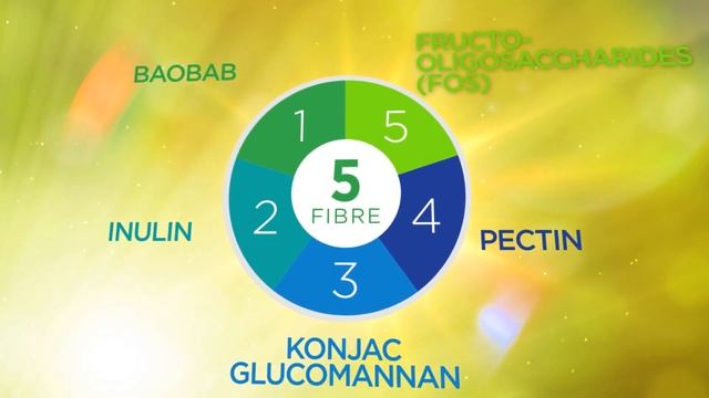BaoLife Fruit Drink | Go Like Clockwork | Jeunesse Global смотреть онлайн
