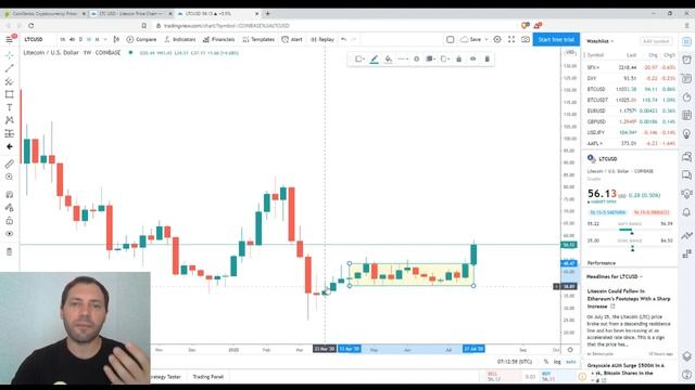 Обзор Криптовалютного Рынкa | 29.07.2020 смотреть онлайн