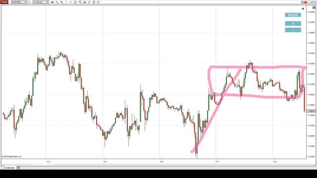08-rejections-of-higher-and-lower-prices смотреть онлайн