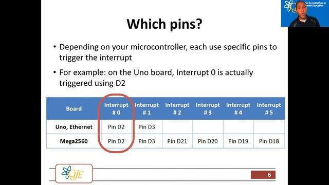 Arduino Interrupts Explained смотреть онлайн