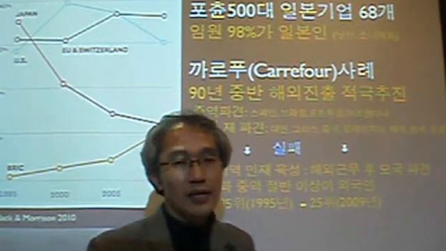 지식기부- HBR Study Emerging Giants 2011년 10월 смотреть онлайн